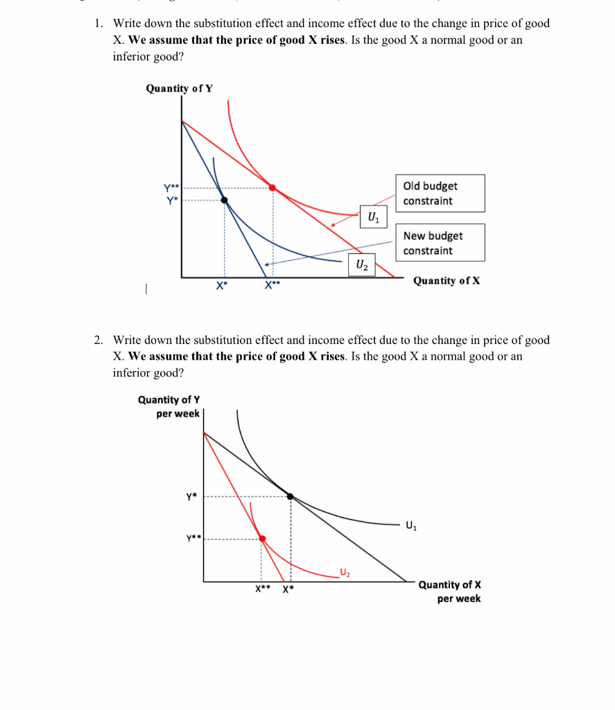 income-and-substitution-effect-of-a-price-change-of-an-inferior-good