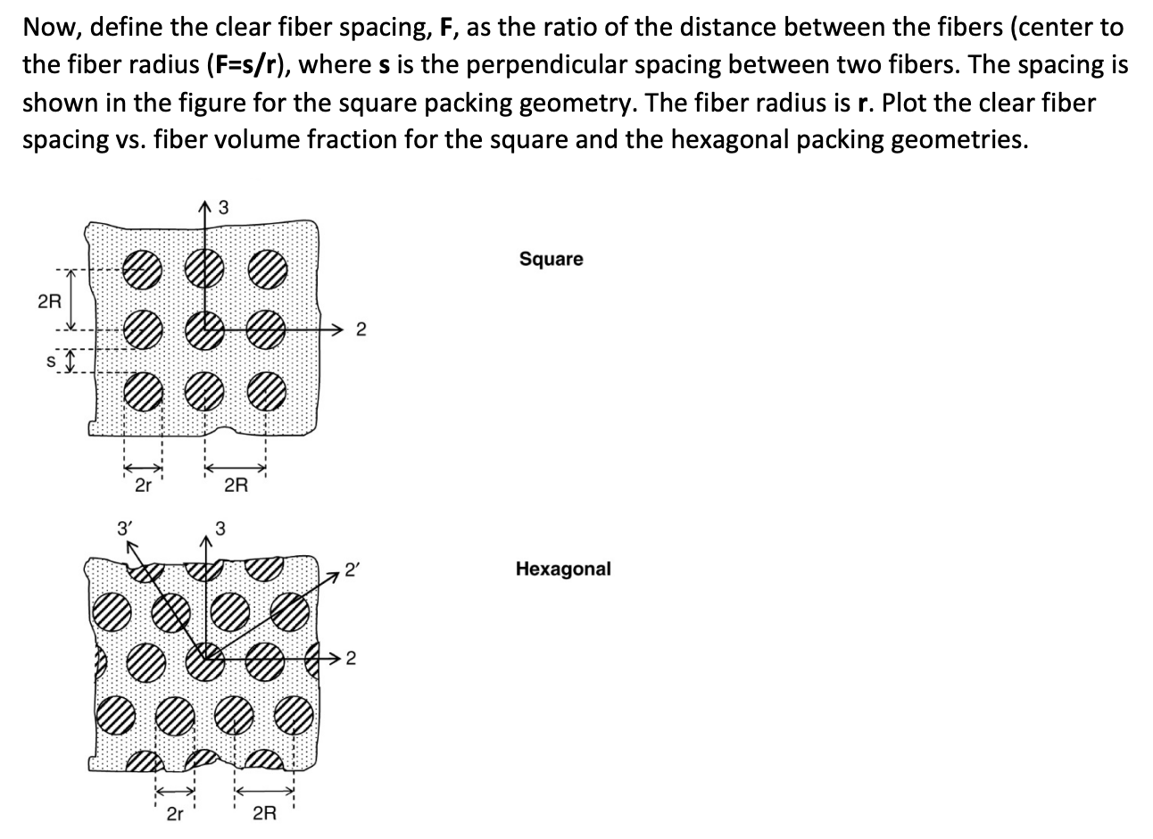 Solved Now, define the clear fiber spacing, F, as the ratio