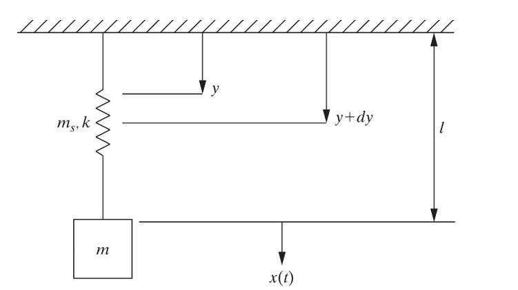 Mass Spring System Model Solved 4.2) Model the mass of the spring in the system | Chegg.com