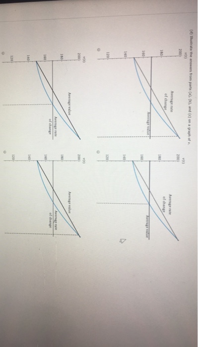 Solved The per capita y produced fresh vegetables in a | Chegg.com