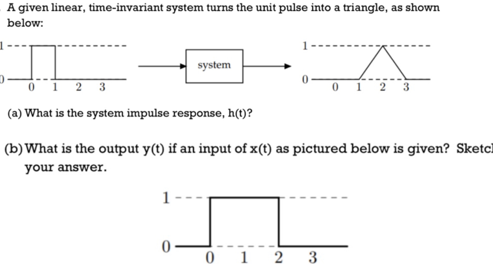 Solved A given linear, time-invariant system turns the unit | Chegg.com