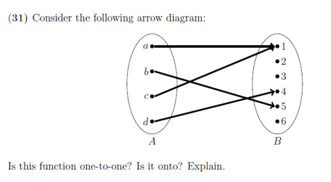 Solved (31) ﻿Consider the following arrow diagram:Is this | Chegg.com