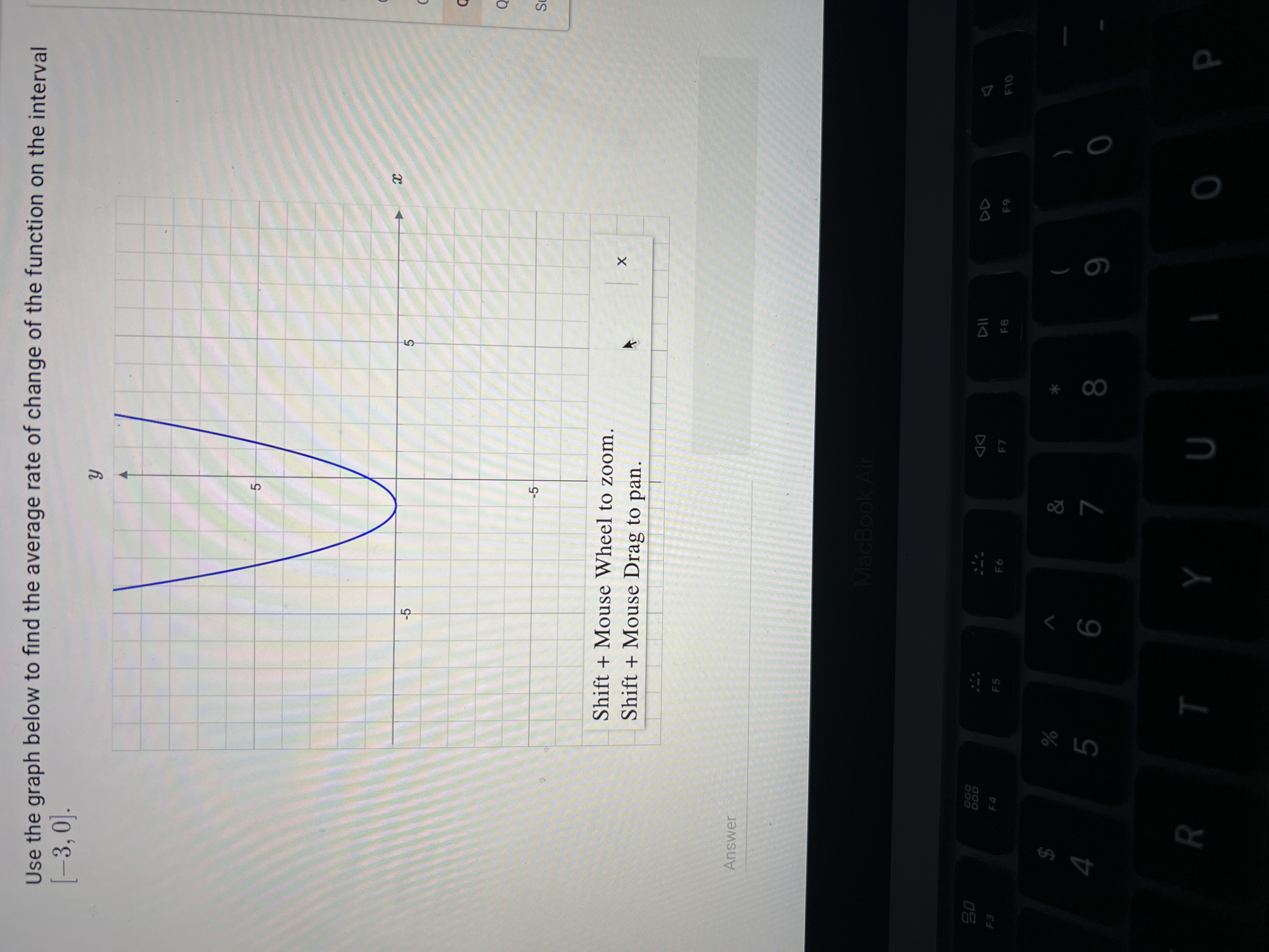 Solved Use the graph below to find the average rate of | Chegg.com