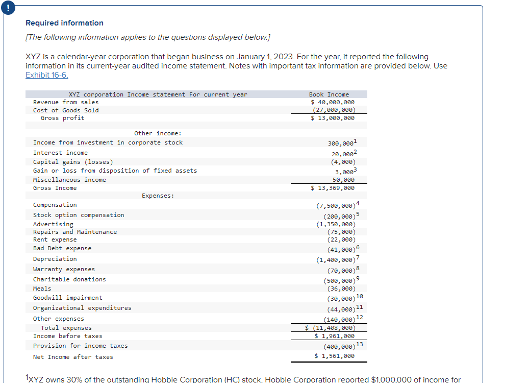 Solved Required information [The following information | Chegg.com