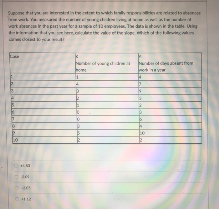 Solved Suppose that you are interested in the extent to | Chegg.com