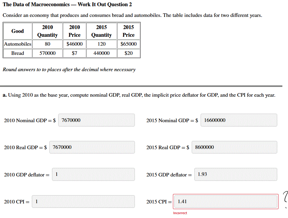 Solved The Data Of Macroeconomics — Work It Out Question 2 | Chegg.com