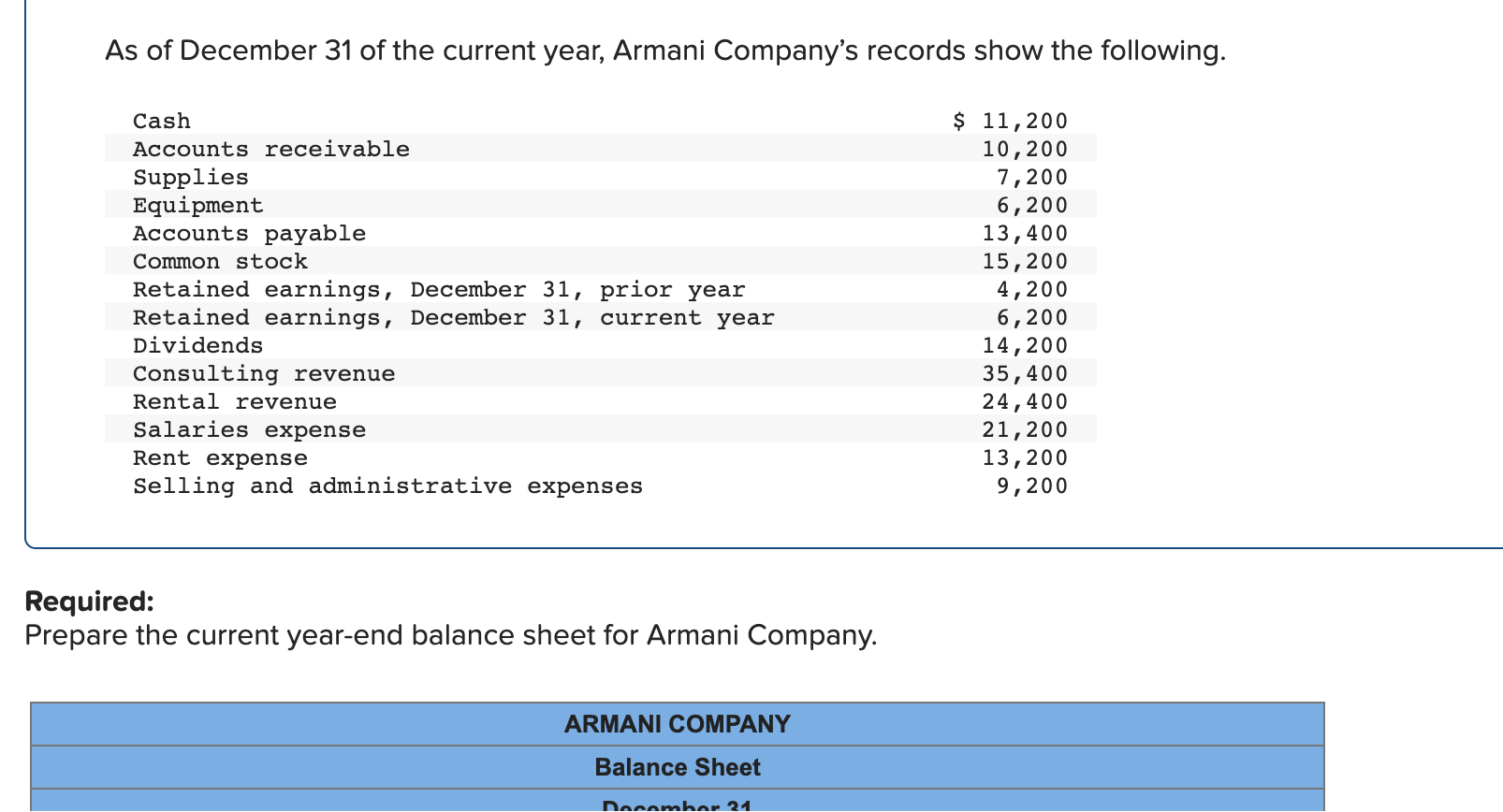 Solved As of December 31 of the current year, Armani | Chegg.com
