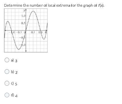 Solved X + Which graph represents the function fx) = x+ ? | Chegg.com
