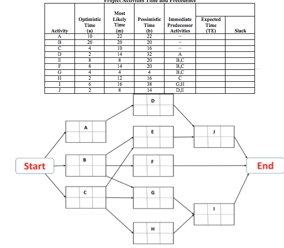 Solved Consider the following project (time given in days). | Chegg.com