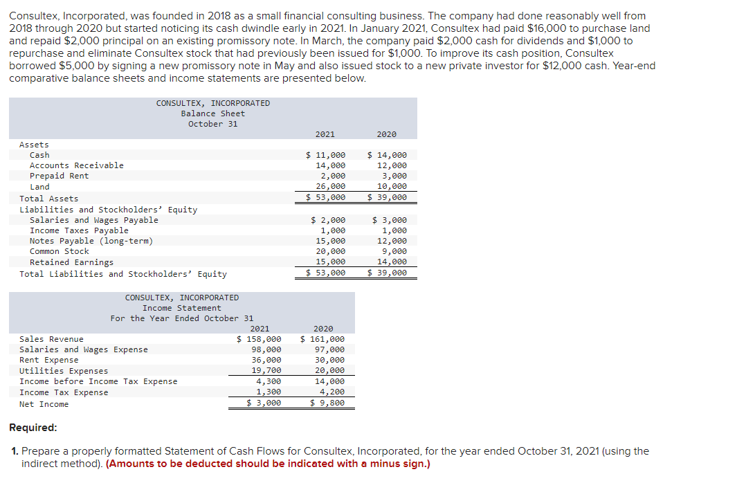 Solved Consultex, Incorporated, was founded in 2018 as a