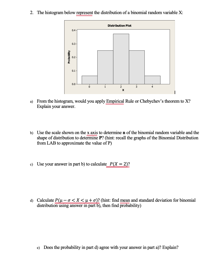 Solved The histogram below represent the distribution of a | Chegg.com