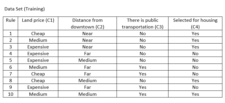 Solved Naive Bayes Classification Exercise Problem below and | Chegg.com