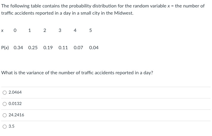 Solved The following table contains the probability | Chegg.com
