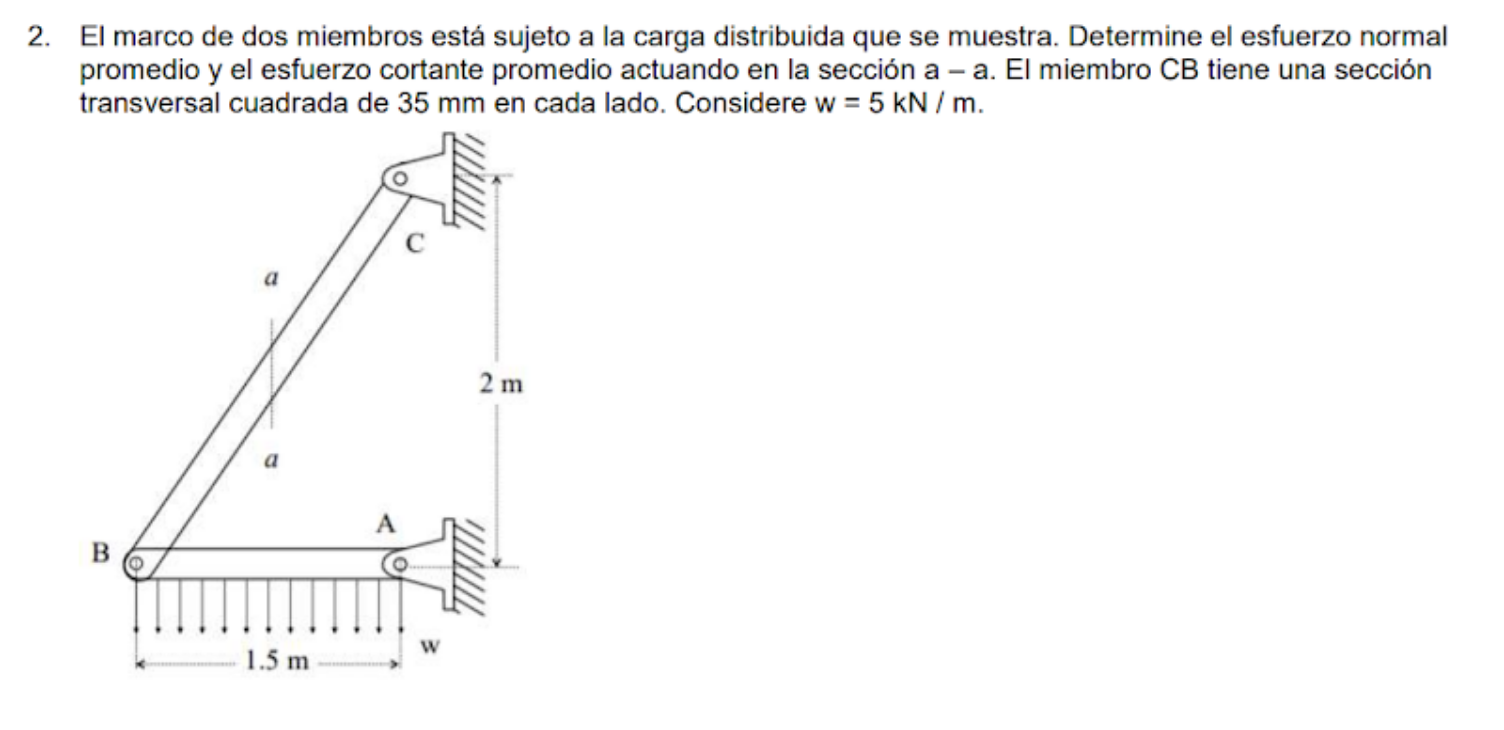 Solved The two member frame is subject to the distributed | Chegg.com