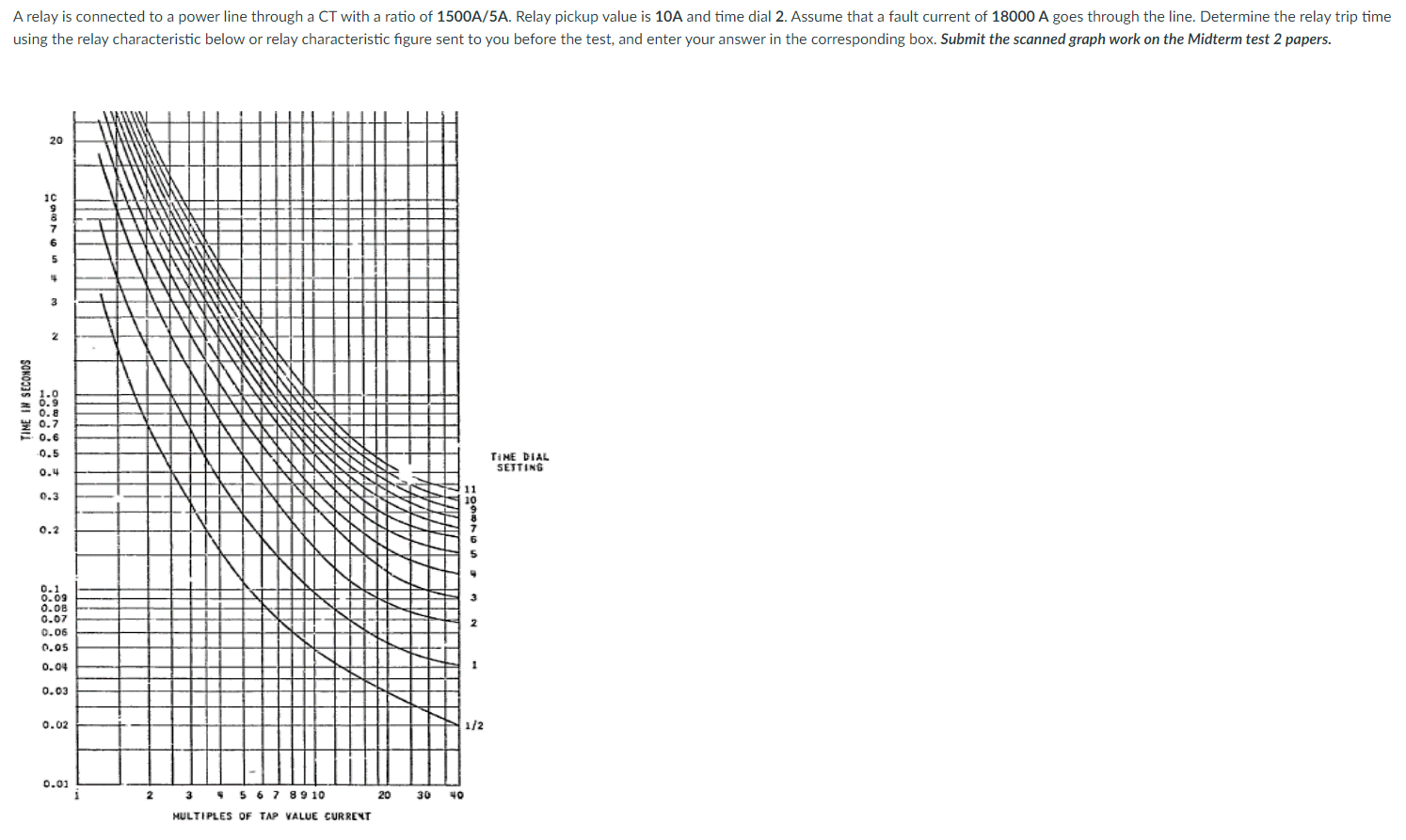 Solved A relay is connected to a power line through a CT