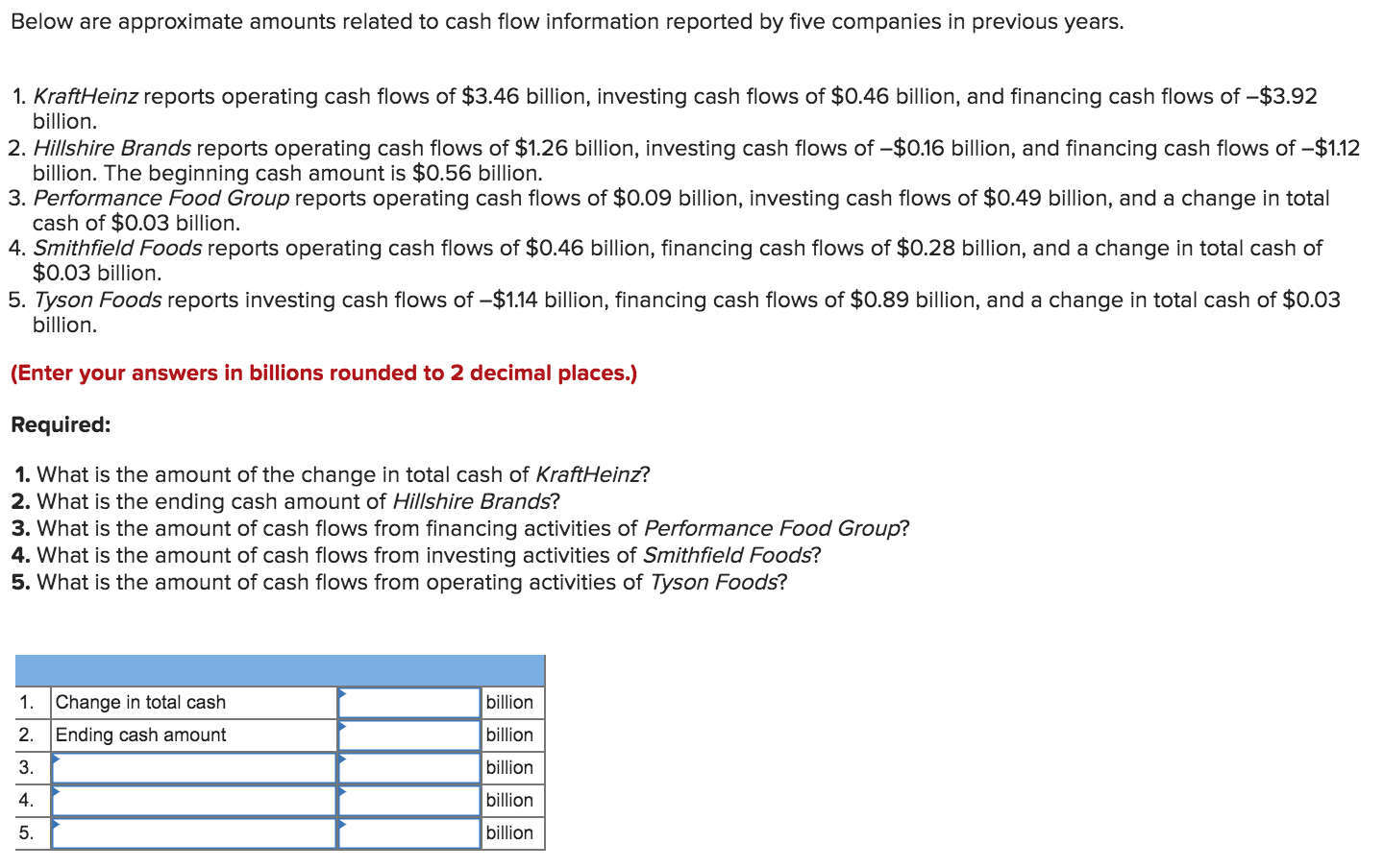 Solved Below are approximate amounts related to cash flow