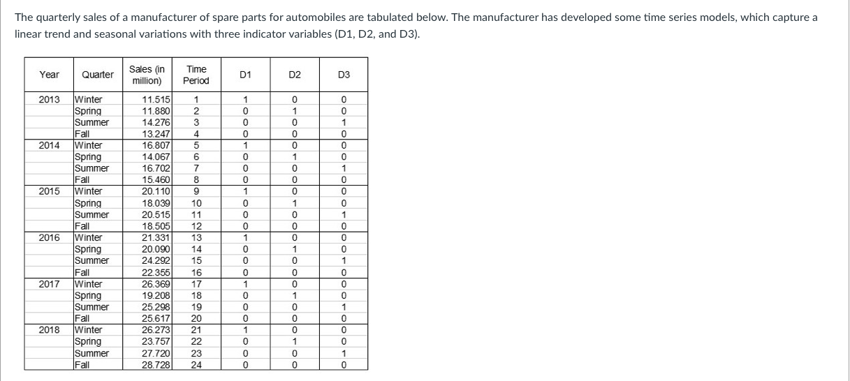 Solved The Quarterly Sales Of A Manufacturer Of Spare Parts Chegg