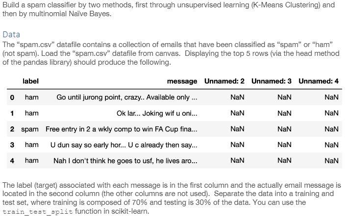 Build a spam classifier by two methods, first through | Chegg.com