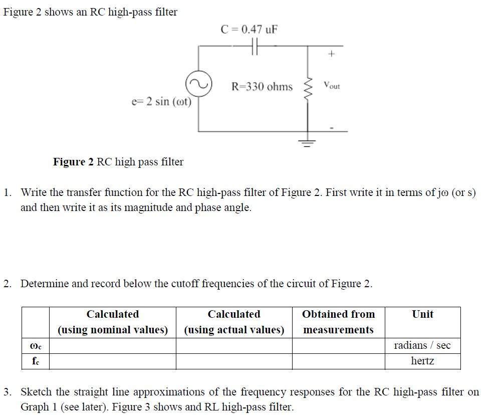 Solved Figure 2 shows an RC high-pass filter Figure 2 RC | Chegg.com