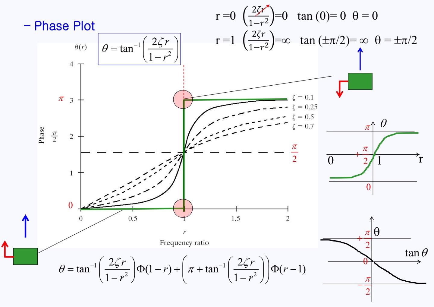 Draw Phase Diagram In Matlab Processing Of Phase Diagram In
