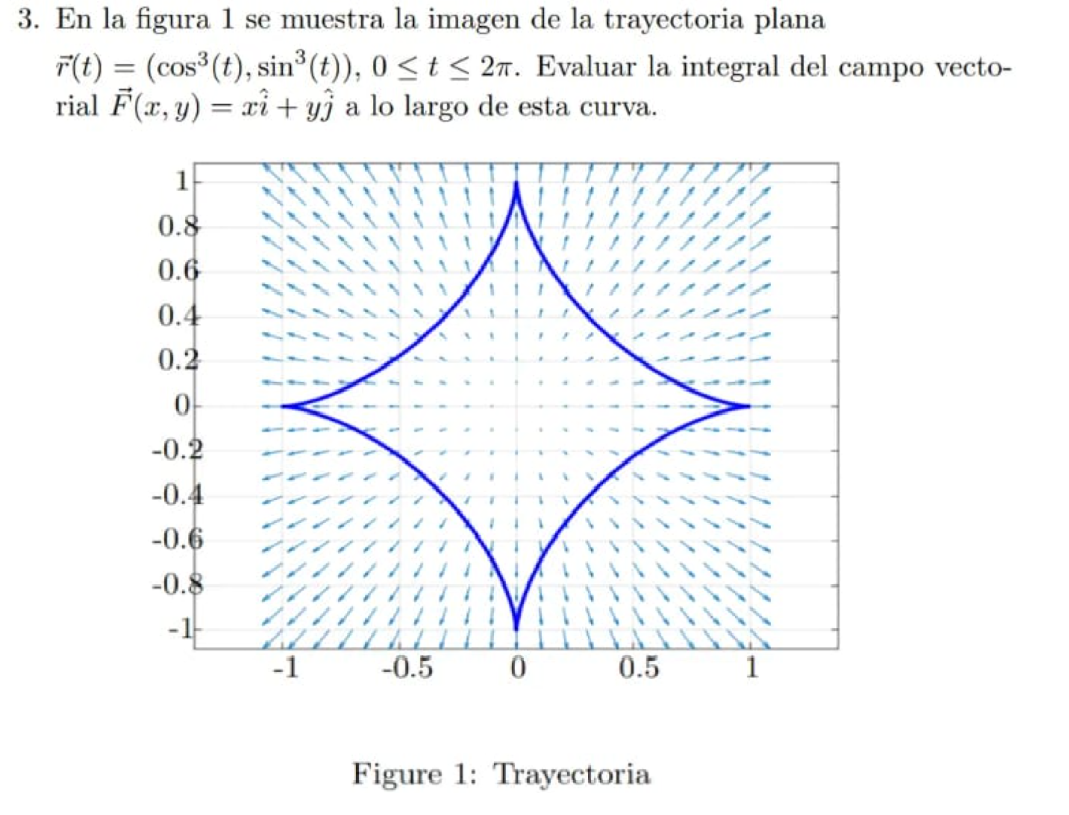 3. En la figura 1 se muestra la imagen de la trayectoria plana \( \vec{r}(t)=\left(\cos ^{3}(t), \sin ^{3}(t)\right), 0 \leq