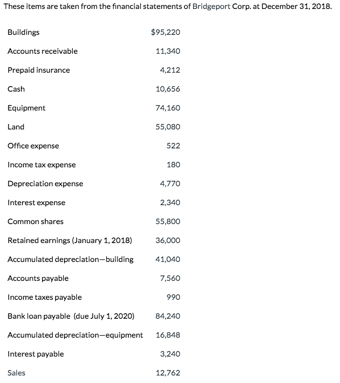 What Is Opening Statement Of Financial Position