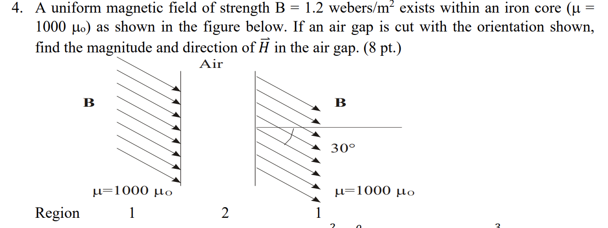 Solved 4. A uniform magnetic field of strength B 1.2 | Chegg.com