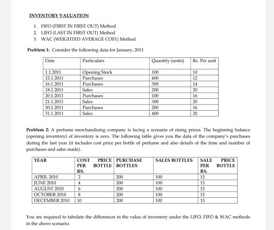 Solved INVENTORY VALUATION 1. FIFO (FIRST IN FIRST OUT) | Chegg.com