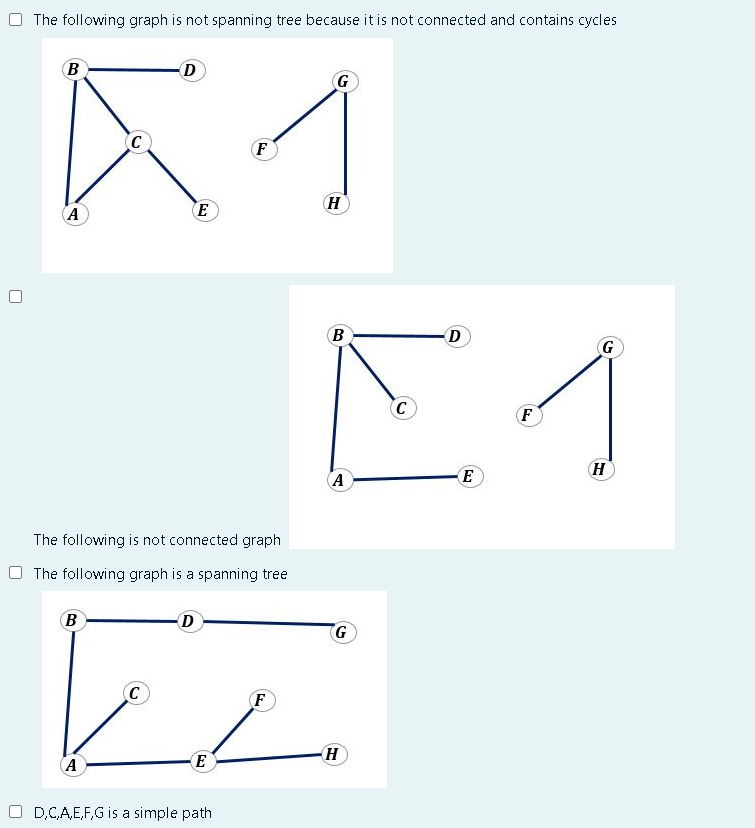 Solved The following graph is not spanning tree because it | Chegg.com