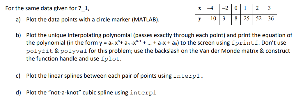 Solved For the same data given for 7_1, X -4 -2 0 1 2 3 a) | Chegg.com