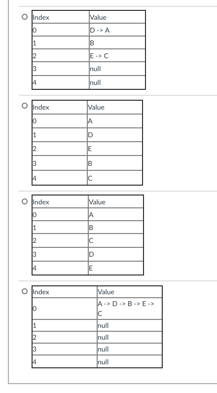 Solved JAVA MULTIPLE CHOICE QUESTIONS Question one The keys | Chegg.com