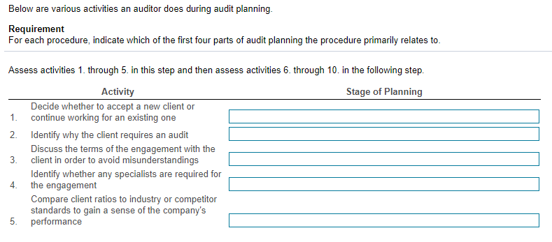 Solved Below Are Various Activities An Auditor Does During 