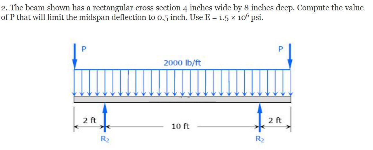 Solved 2. The beam shown has a rectangular cross section 4 | Chegg.com