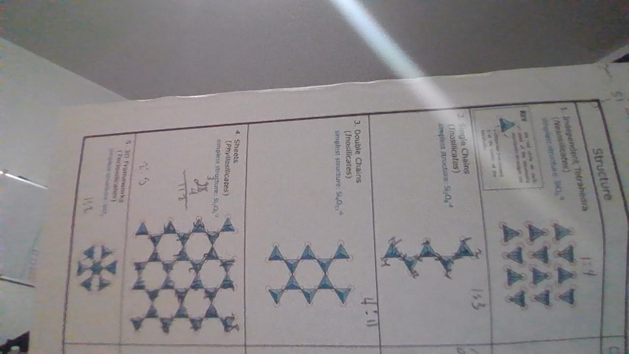 Types and patterns of cleavage pdf image