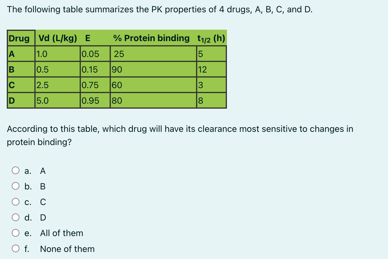 Solved The Following Table Summarizes The Pk Properties Of 4