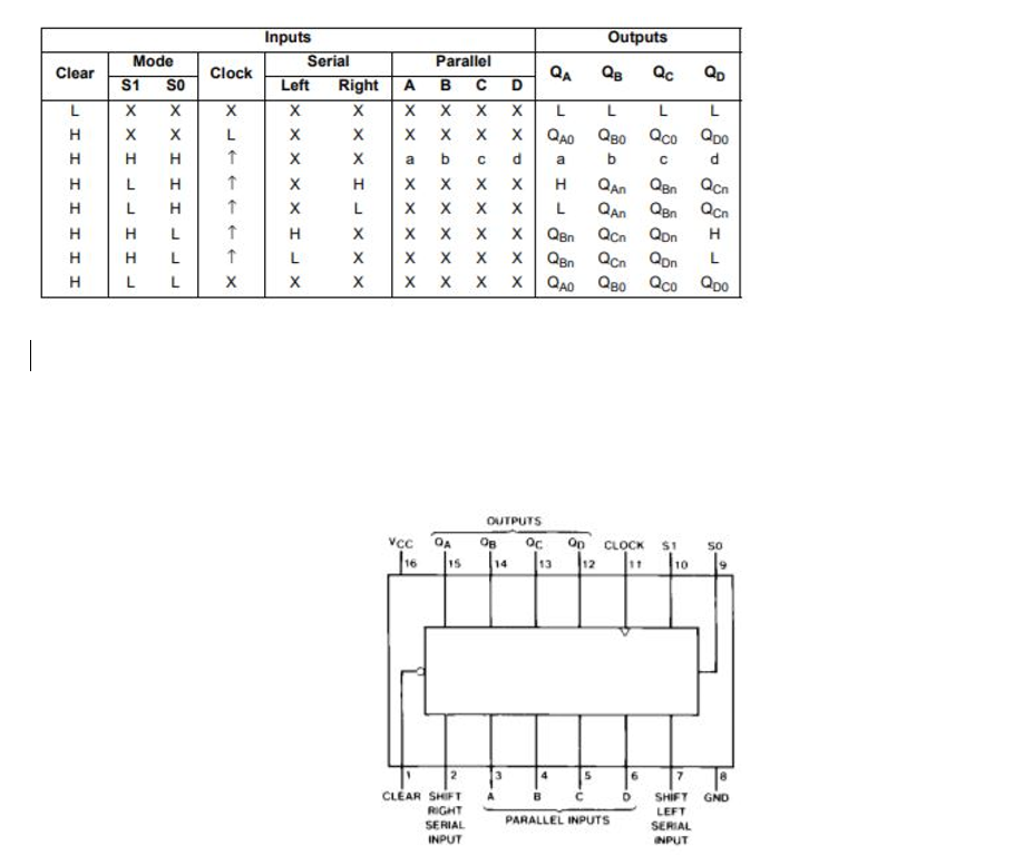 Solved Draw connections on the 74LS194A chip below to use it | Chegg.com
