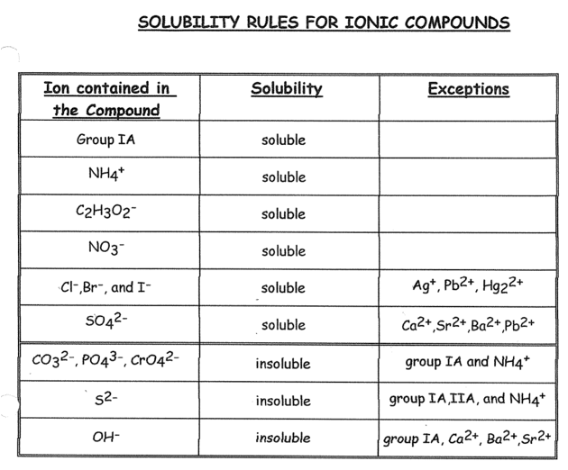 Solved Select all the following aqueous solutions that are | Chegg.com