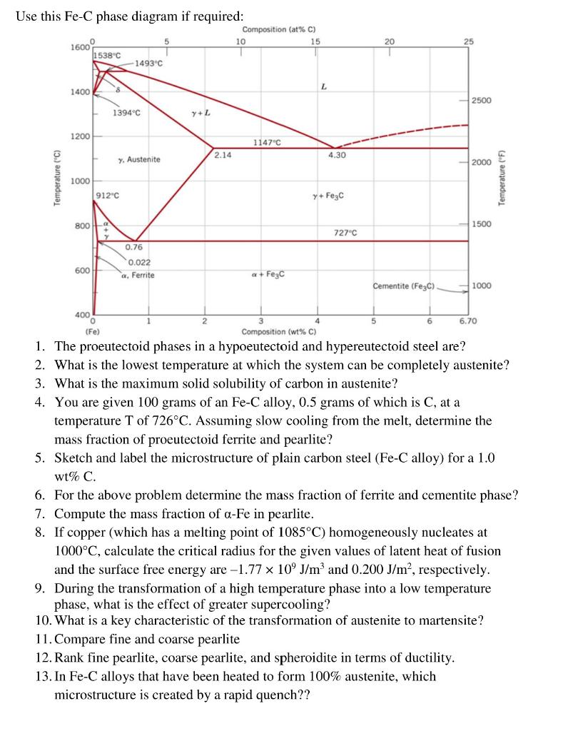 Fe C Phase Diagram Wiht Lines Solved Question 2. Consider Th