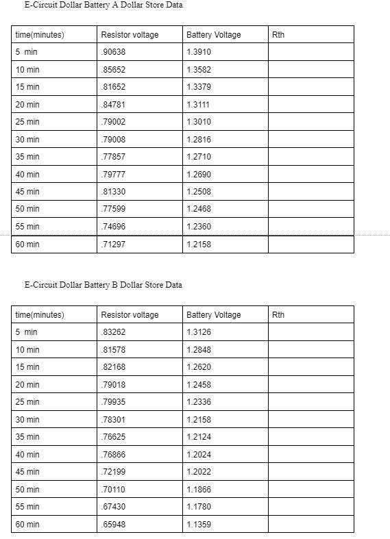 Solved fill out rth on chart Use the Voltage divider Rule to | Chegg.com