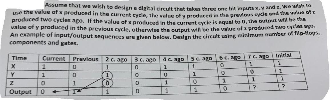 Solved Assume that we wish to design a digital circuit that | Chegg.com