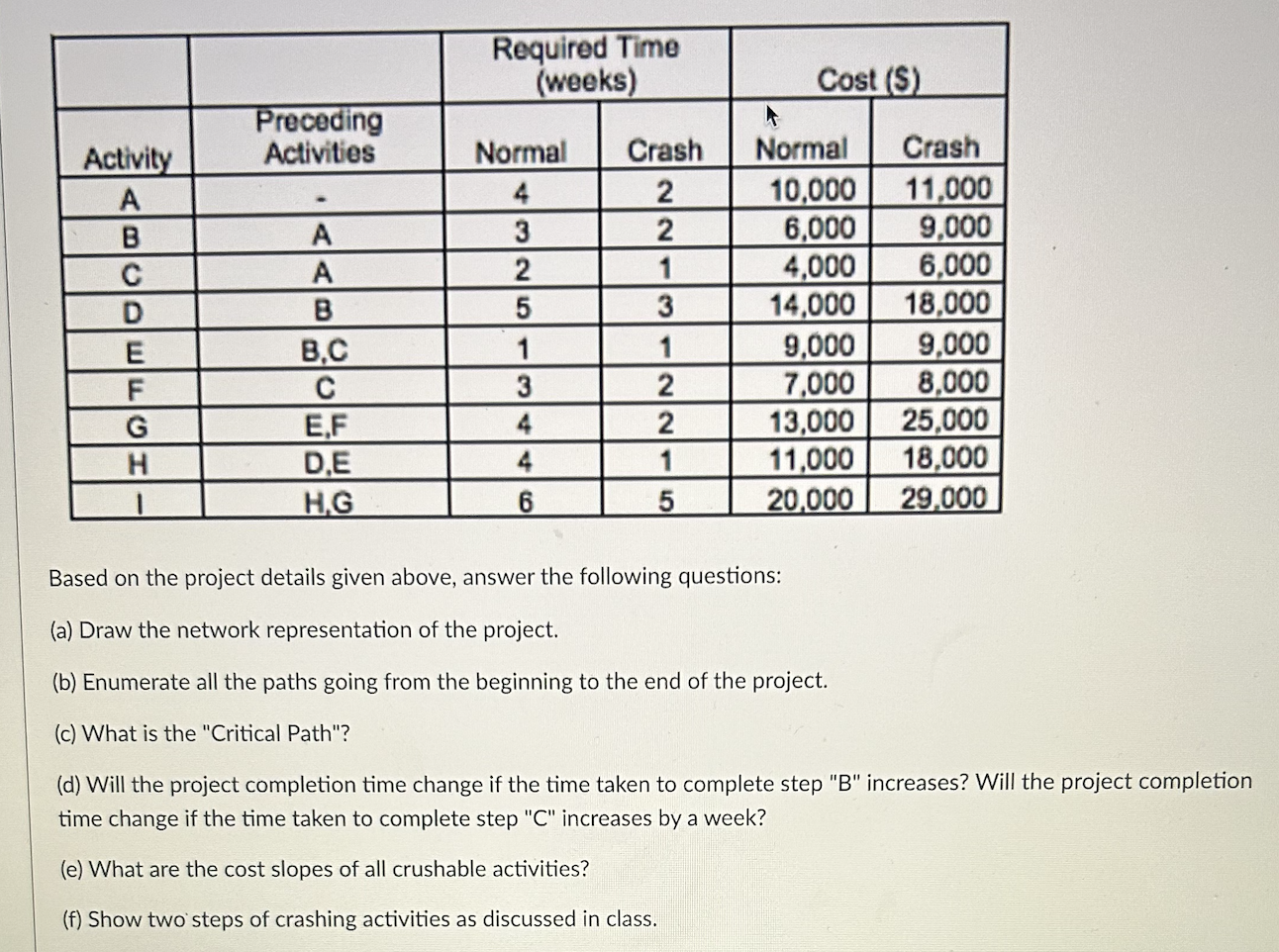 Solved Based on the project details given above, answer the | Chegg.com