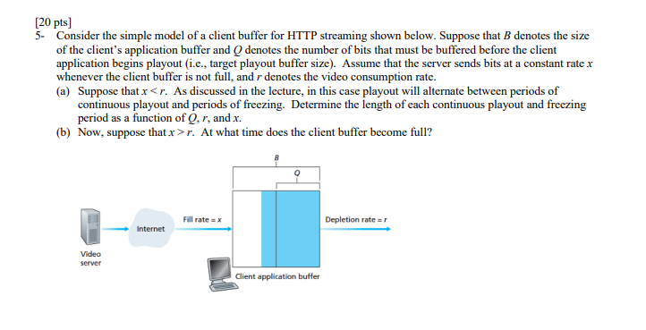 Solved [20 pts) 5. Consider the simple model of a client | Chegg.com