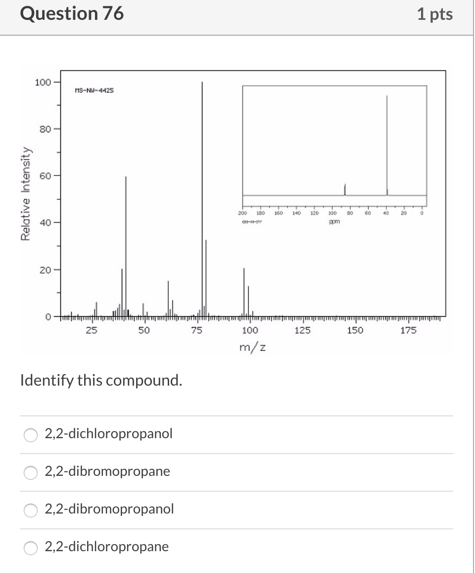 Solved Question 76 1 pts 100 MS-NU-4425 Relative Intensity | Chegg.com