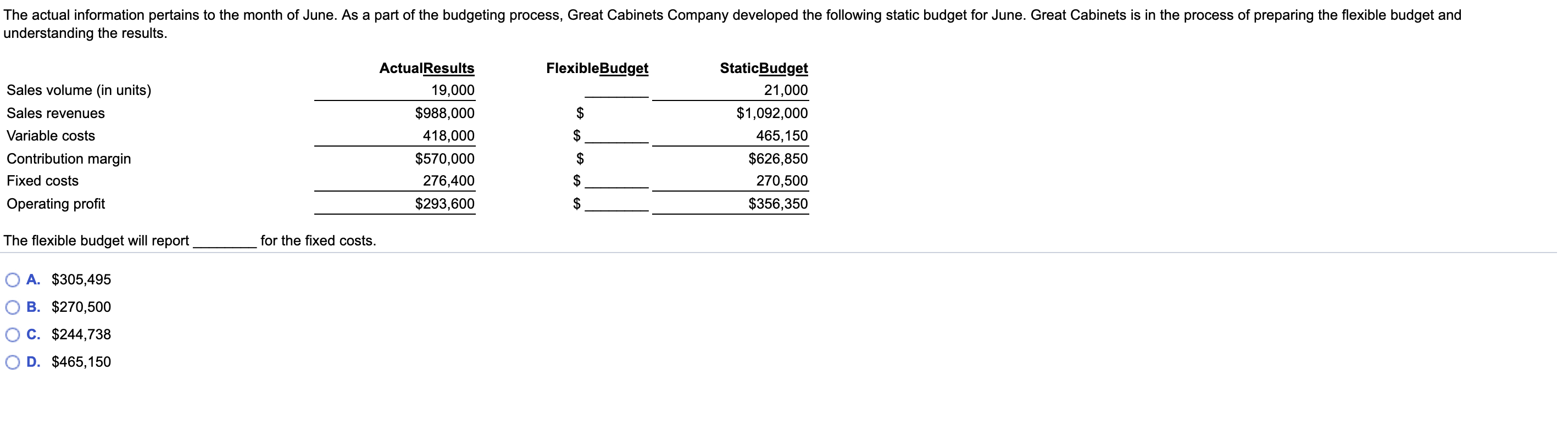 Solved The Actual Information Pertains To The Month Of June Chegg