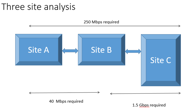 Solved 5. Three site analysis. In the diagram below, there | Chegg.com