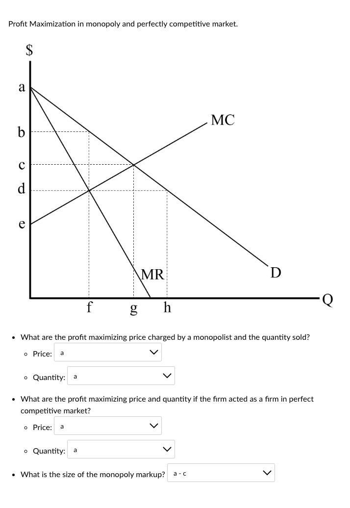 Solved Profit Maximization in monopoly and perfectly | Chegg.com
