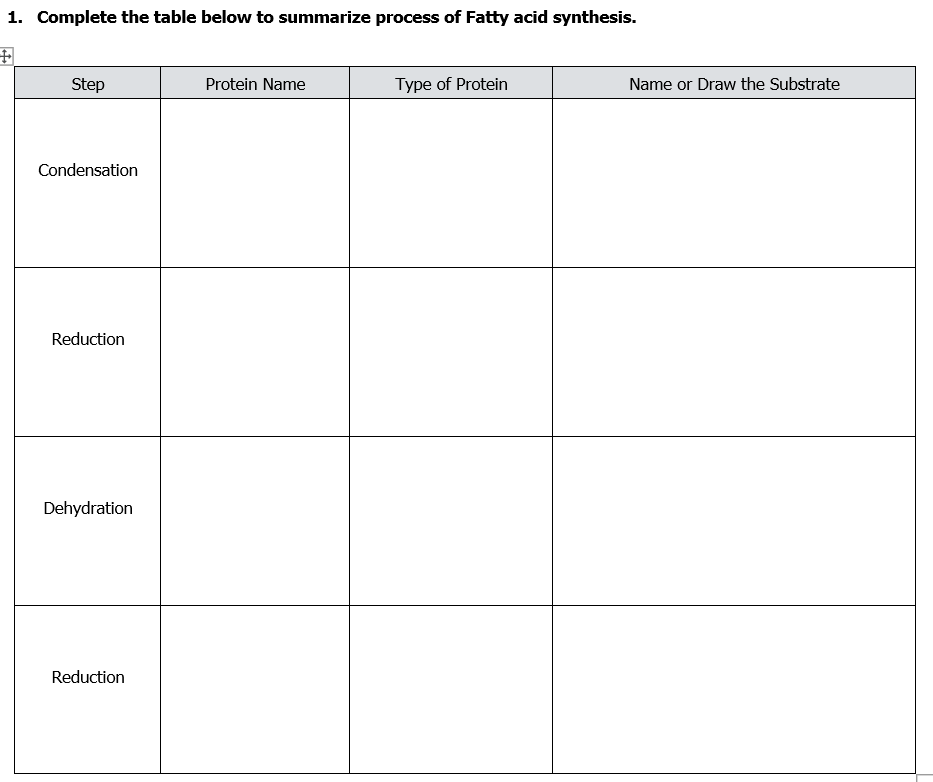 Solved 1. Complete the table below to summarize process of | Chegg.com