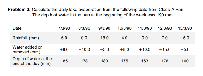 Solved Problem 2: Calculate the daily lake evaporation from | Chegg.com