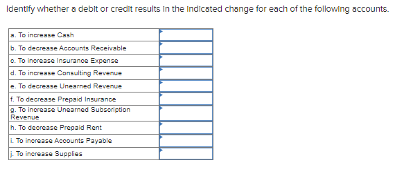 Solved Identify whether a debit or credit results in the | Chegg.com