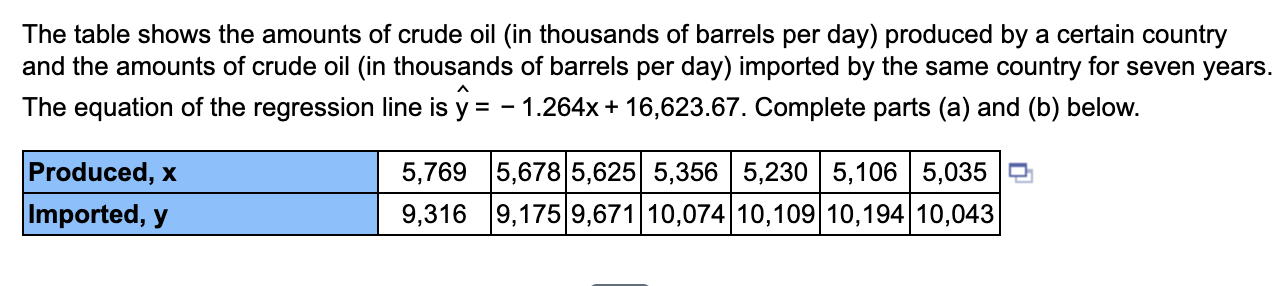 Solved The Table Shows The Amounts Of Crude Oil (in | Chegg.com